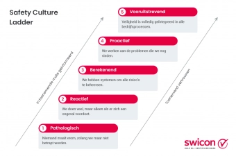 Wat te doen om de Veiligheidsladder te behalen? Swicon kent de weg naar certificering!